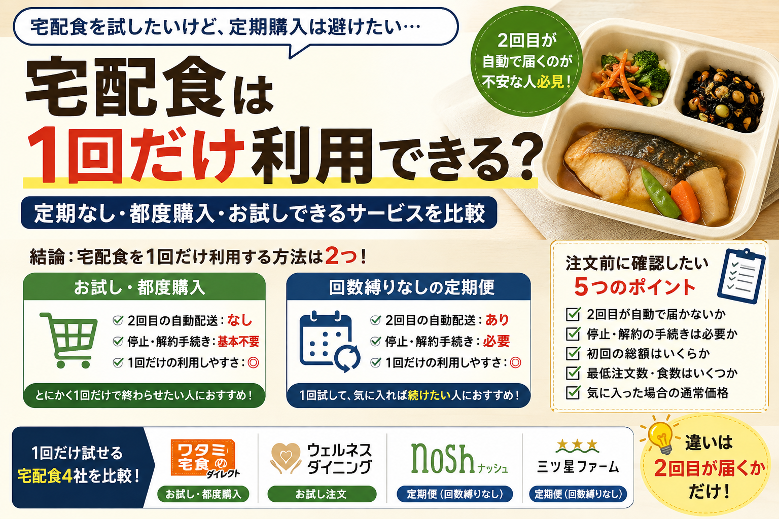 宅配食 1回だけ